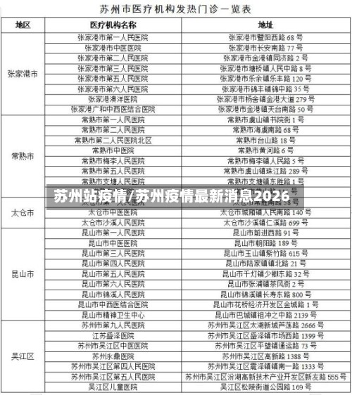 苏州站疫情/苏州疫情最新消息2026