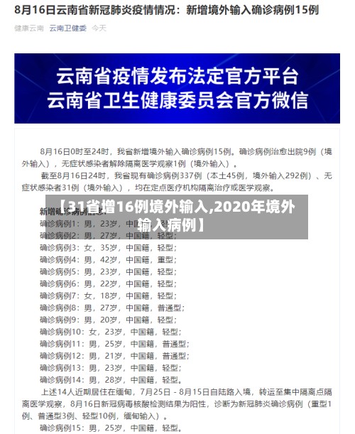 【31省增16例境外输入,2020年境外输入病例】