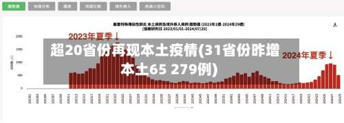 超20省份再现本土疫情(31省份昨增本土65 279例)