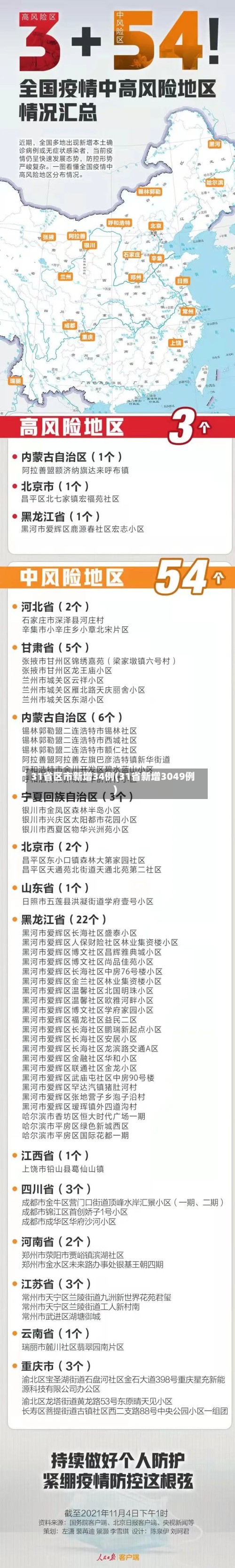 31省区市新增34例(31省新增3049例)-第2张图片