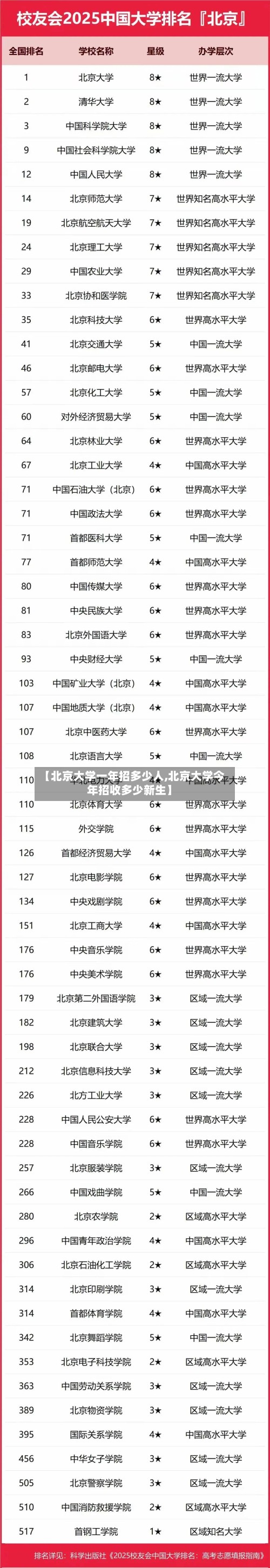 【北京大学一年招多少人,北京大学今年招收多少新生】