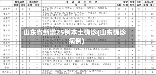 山东省新增25例本土确诊(山东确诊病例)-第3张图片