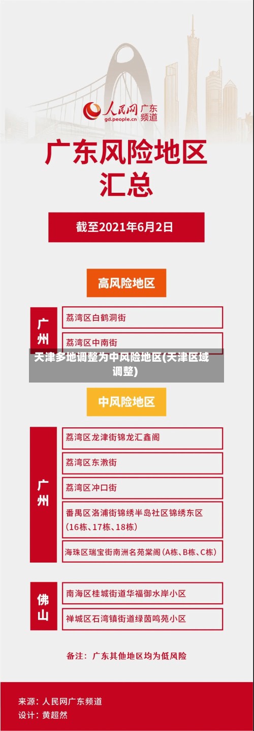 天津多地调整为中风险地区(天津区域调整)