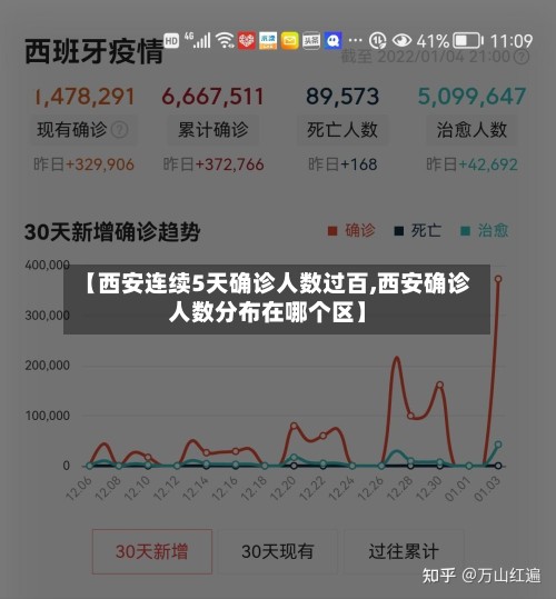 【西安连续5天确诊人数过百,西安确诊人数分布在哪个区】-第2张图片