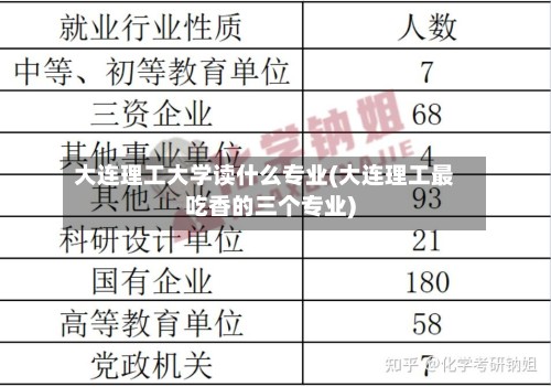 大连理工大学读什么专业(大连理工最吃香的三个专业)-第3张图片
