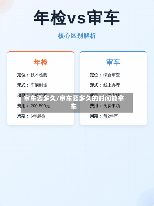 审车要多久/审车要多久的时间能拿车-第2张图片