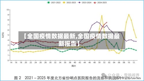 【全国疫情数据最新,全国疫情数据最新报告】