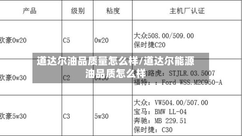 道达尔油品质量怎么样/道达尔能源油品质怎么样-第2张图片