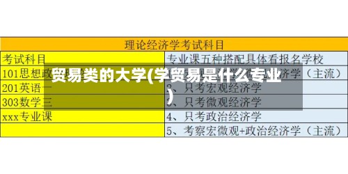 贸易类的大学(学贸易是什么专业)