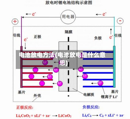 电池放电方法(电池放电是什么意思)