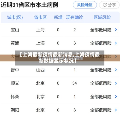 【上海最新疫情最新消息,上海疫情最新数据显示状况】-第3张图片