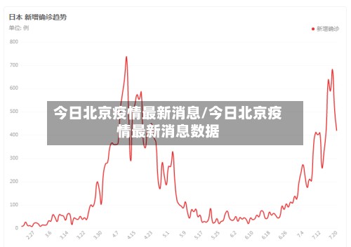 今日北京疫情最新消息/今日北京疫情最新消息数据-第2张图片