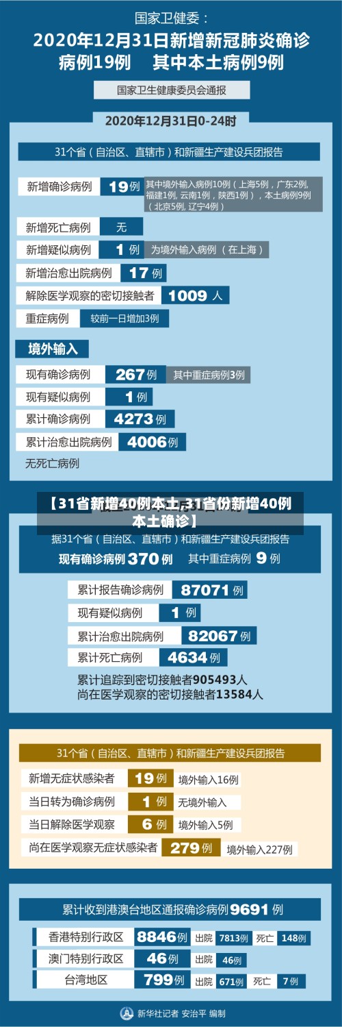 【31省新增40例本土,31省份新增40例本土确诊】-第3张图片