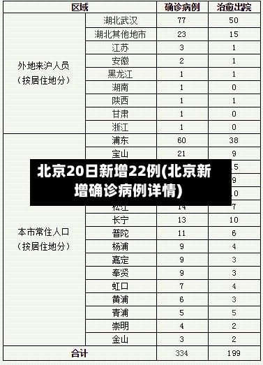 北京20日新增22例(北京新增确诊病例详情)