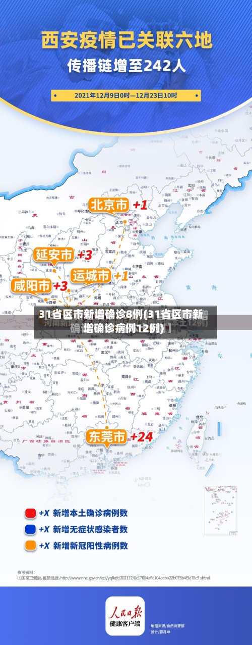 31省区市新增确诊8例(31省区市新增确诊病例12例)