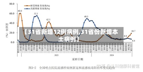 【31省新增12例病例,31省份新增本土病例】