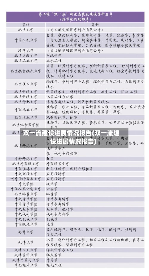 双一流建设进展情况报告(双一流建设进展情况报告)