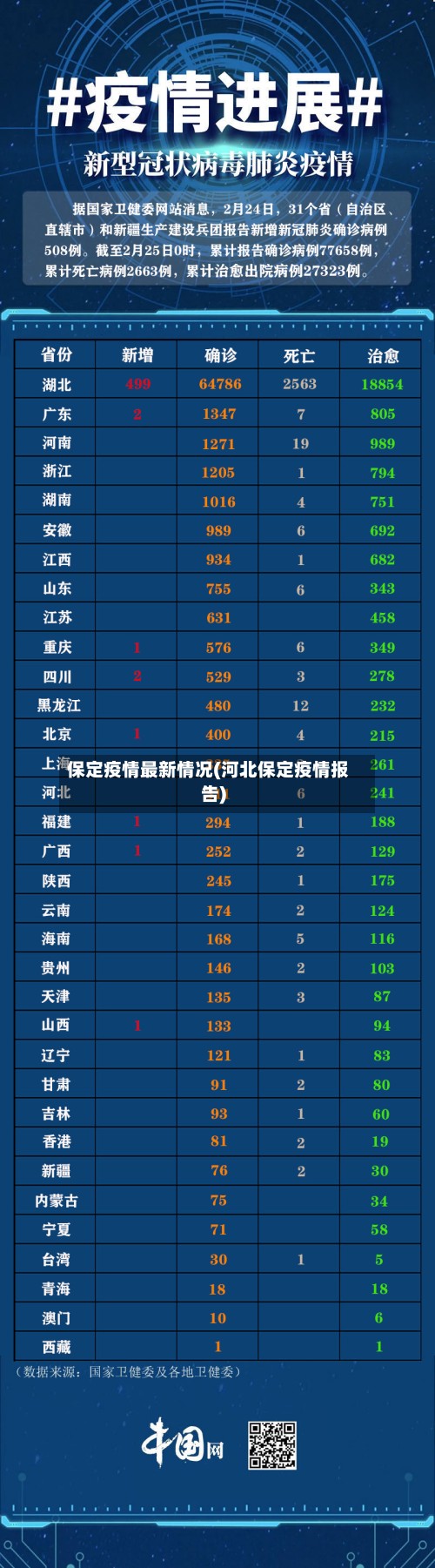 保定疫情最新情况(河北保定疫情报告)-第2张图片