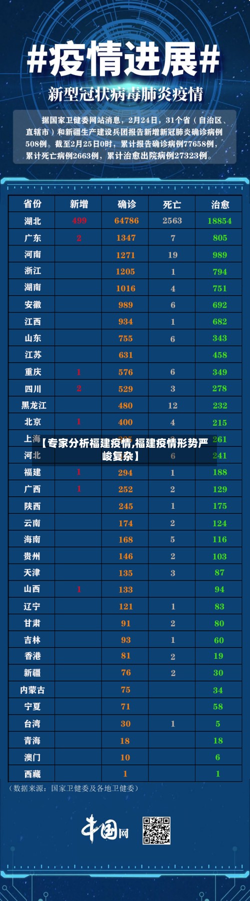 【专家分析福建疫情,福建疫情形势严峻复杂】