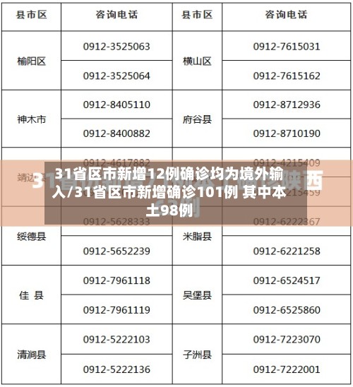 31省区市新增12例确诊均为境外输入/31省区市新增确诊101例 其中本土98例-第2张图片