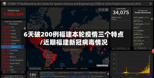 6天破200例福建本轮疫情三个特点/近期福建新冠病毒情况-第2张图片