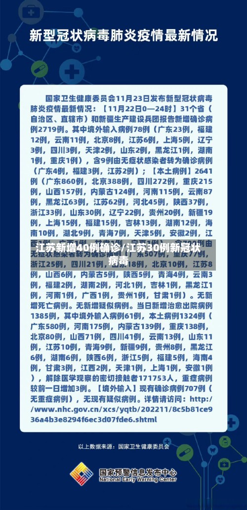 江苏新增40例确诊/江苏30例新冠状病毒-第3张图片