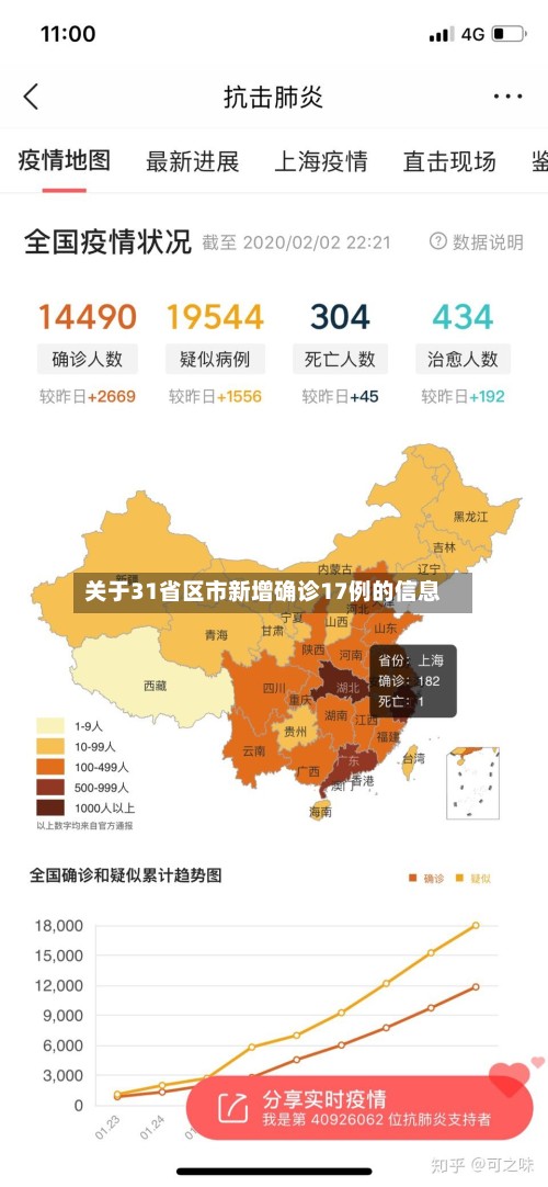 关于31省区市新增确诊17例的信息-第2张图片