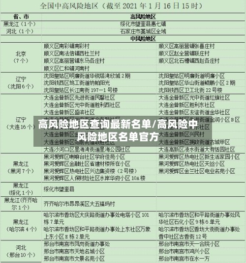 高风险地区查询最新名单/高风险中风险地区名单官方