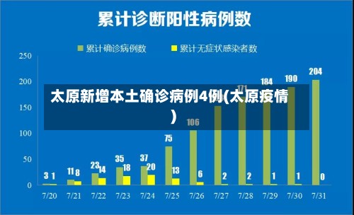 太原新增本土确诊病例4例(太原疫情)-第3张图片