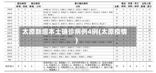 太原新增本土确诊病例4例(太原疫情)