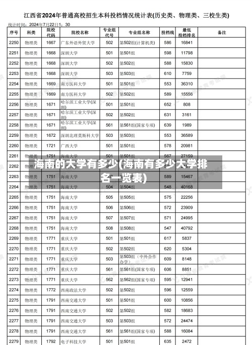 海南的大学有多少(海南有多少大学排名一览表)