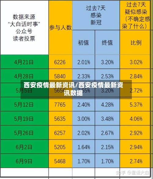 西安疫情最新资讯/西安疫情最新资讯数据-第3张图片