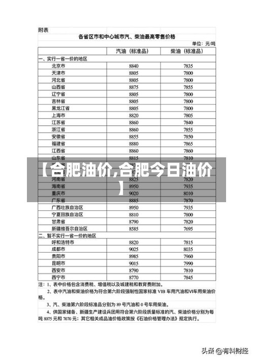 【合肥油价,合肥今日油价】
