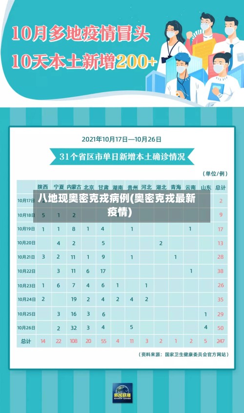 八地现奥密克戎病例(奥密克戎最新疫情)
