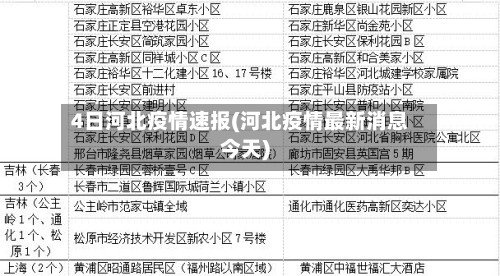 4日河北疫情速报(河北疫情最新消息今天)-第2张图片