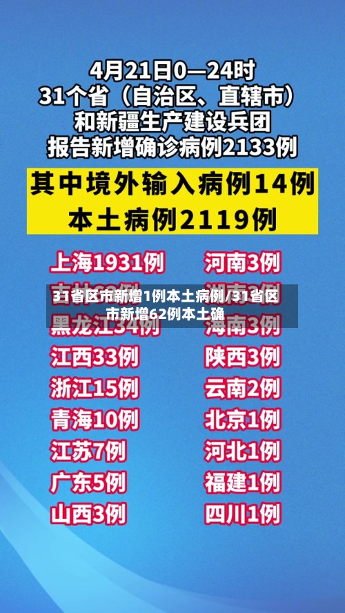 31省区市新增1例本土病例/31省区市新增62例本土确