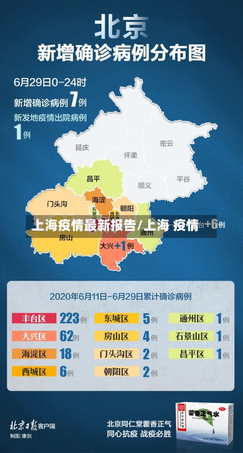 上海疫情最新报告/上海 疫情