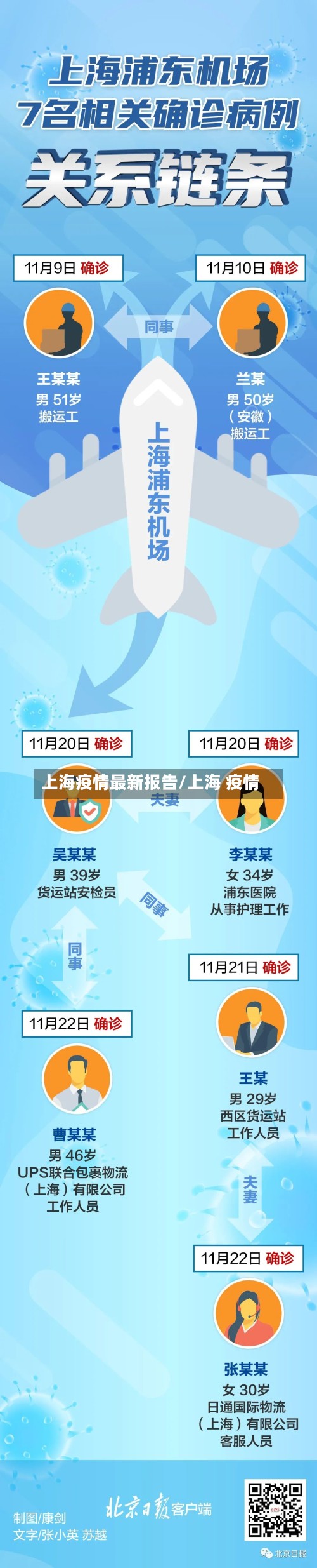 上海疫情最新报告/上海 疫情-第3张图片