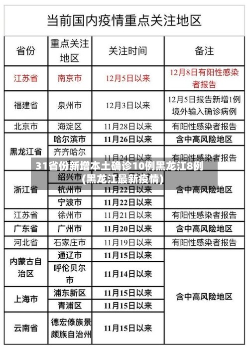 31省份新增本土确诊10例黑龙江8例(黑龙江最新疫情)-第3张图片