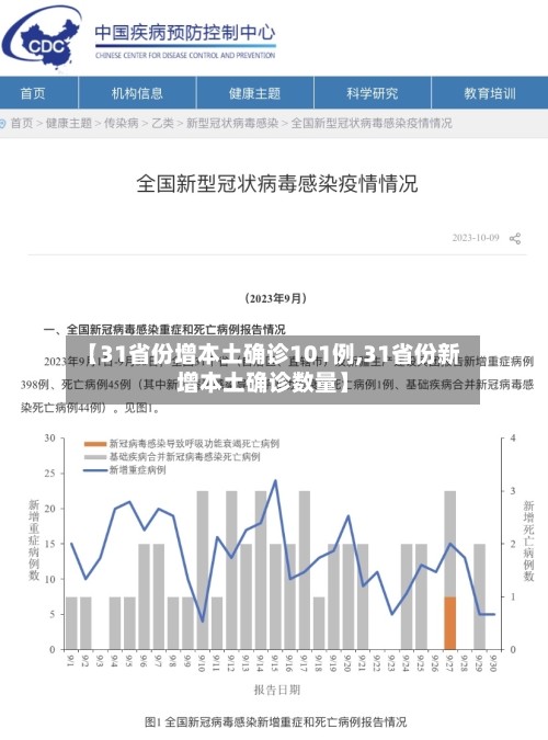 【31省份增本土确诊101例,31省份新增本土确诊数量】-第3张图片
