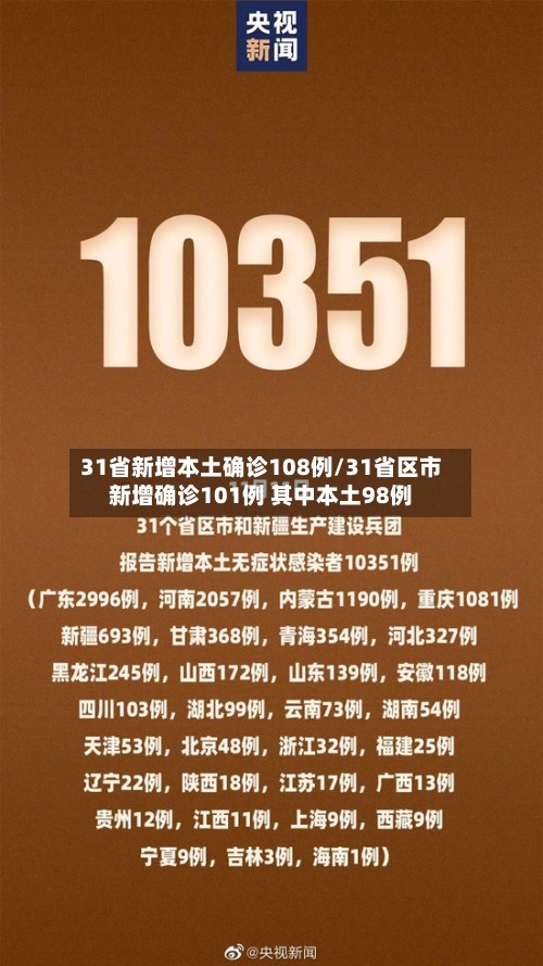 31省新增本土确诊108例/31省区市新增确诊101例 其中本土98例