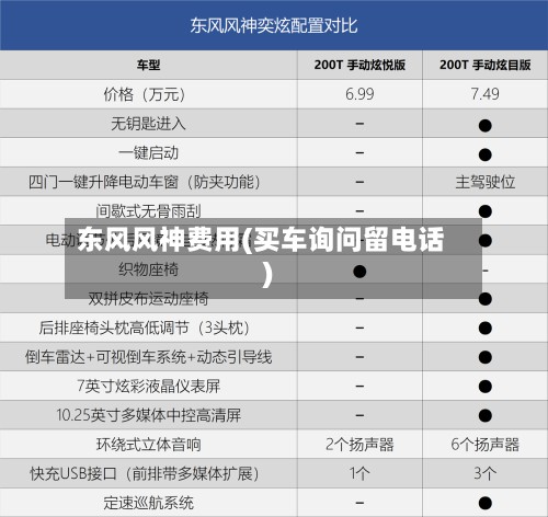 东风风神费用(买车询问留电话)-第2张图片