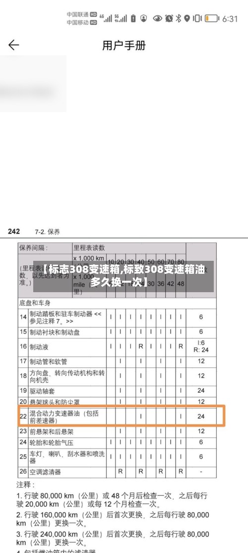 【标志308变速箱,标致308变速箱油多久换一次】