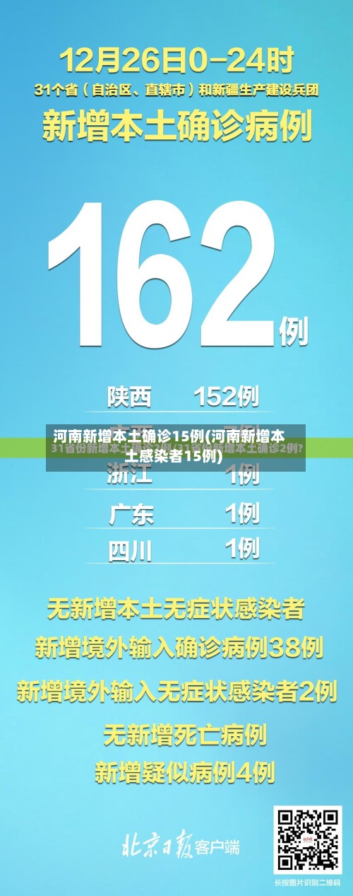 河南新增本土确诊15例(河南新增本土感染者15例)-第3张图片