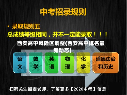 西安高中风险区调整(西安高中排名最新动态)