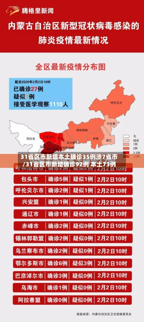 31省区市新增本土确诊35例涉7省市/31省区市新增确诊92例 本土73例