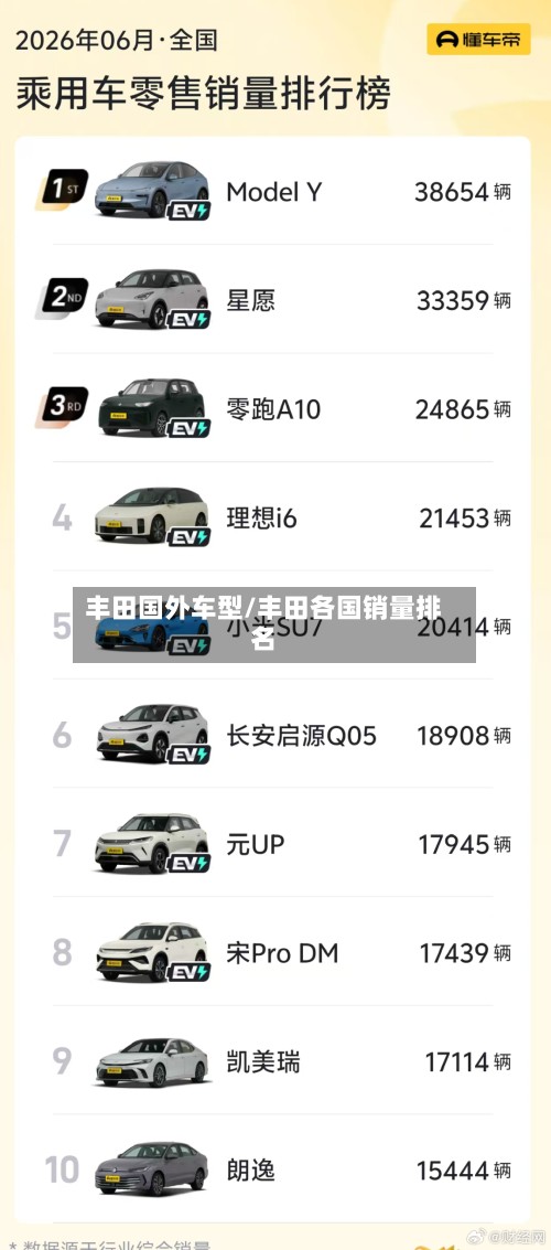 丰田国外车型/丰田各国销量排名-第2张图片