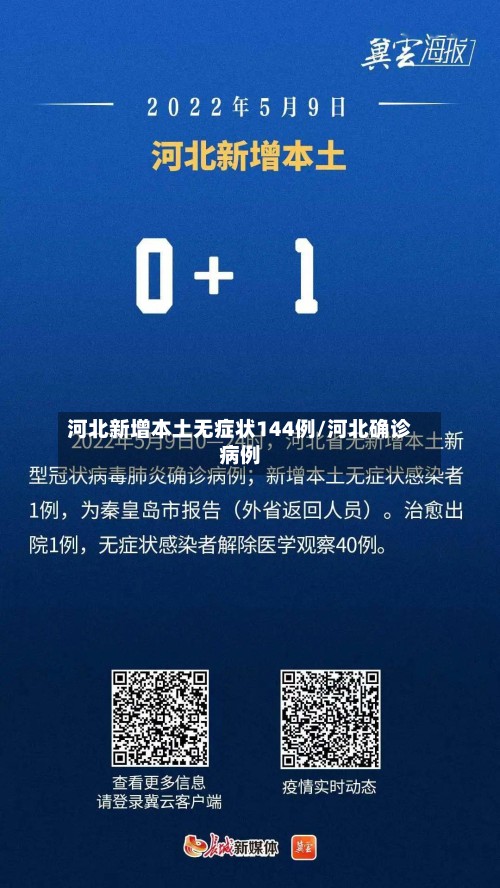 河北新增本土无症状144例/河北确诊病例-第2张图片