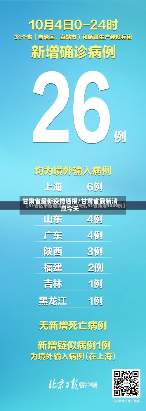 甘肃省最新疫情通报/甘肃省最新消息今天-第2张图片