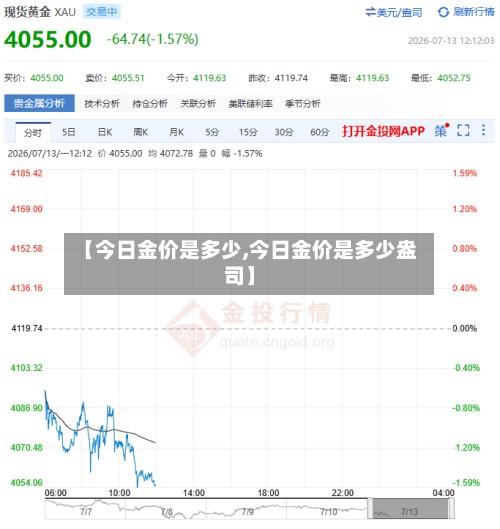 【今日金价是多少,今日金价是多少盎司】-第2张图片